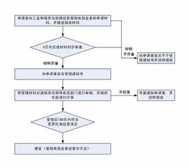 网络经营许可证的查询途径与网络运营服务解析