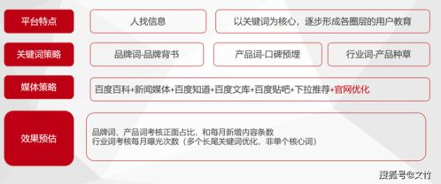 网络运营服务 解锁企业获客新路径，破解经营困局