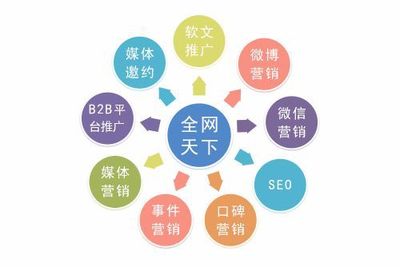 新品牌如何通过网络运营服务实现全网营销与品牌宣传